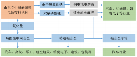 立中集團資源再生利用技術研發 驅動產業鏈綠色循環新引擎