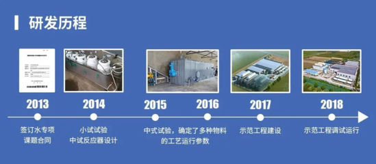 中持綠色干式厭氧發酵技術入選國家目錄，引領有機廢棄物資源化新篇章