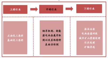 金屬萃取劑領軍者康普化學 掘金新能源電池回收，開啟資源再生新篇章