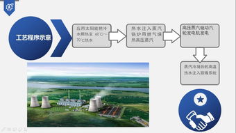 陽光賦能，溫暖城鄉 智創大賽展示冬季采暖新能源技術