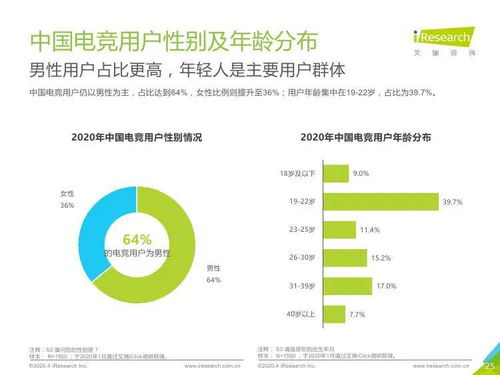 技術(shù)驅(qū)動(dòng)，生態(tài)繁榮 2020年中國(guó)電競(jìng)行業(yè)研究報(bào)告與技術(shù)咨詢(xún)